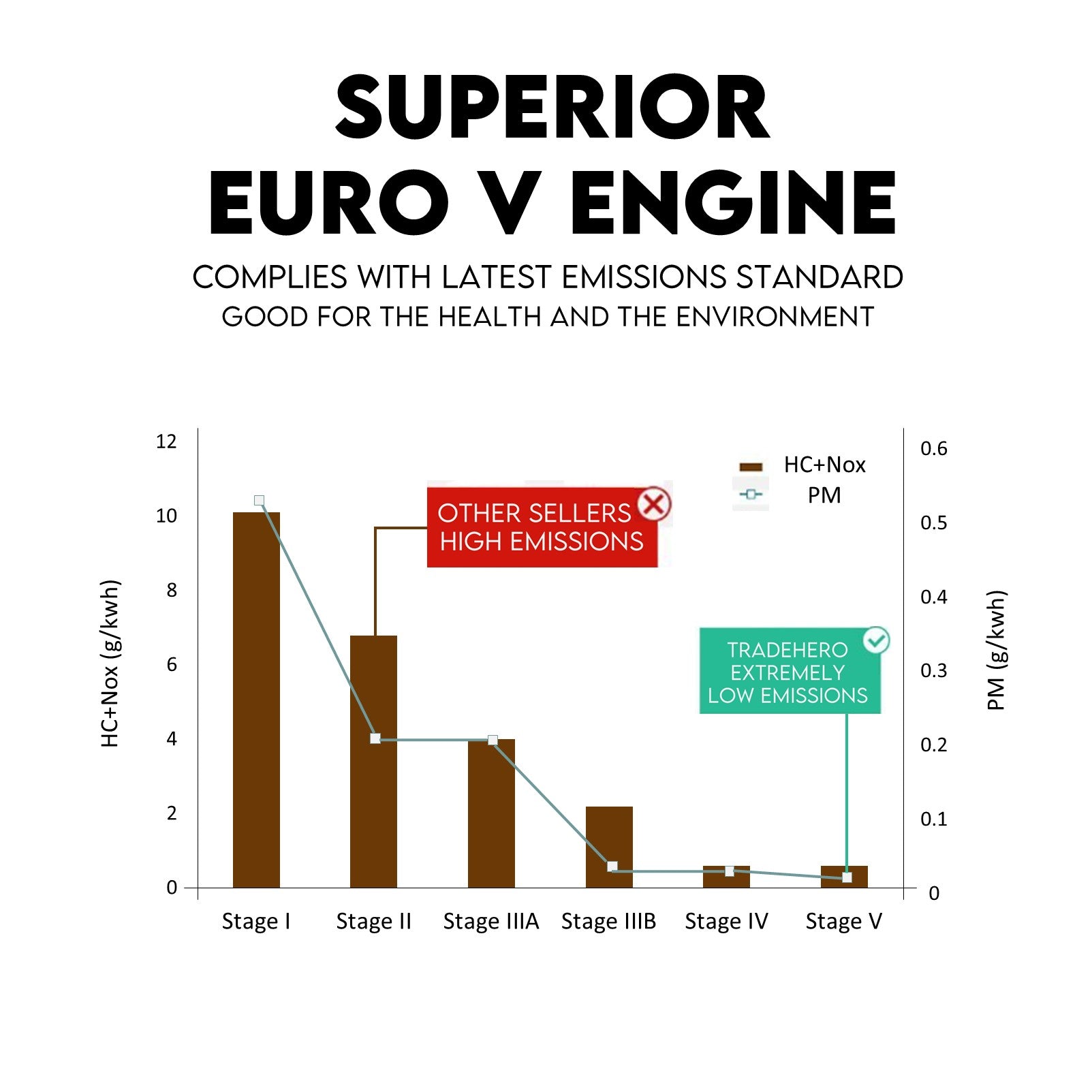 Honda GP200 6.5HP High-Pressure Water Pump | 115m Max Head | Twin Impeller by KingTech