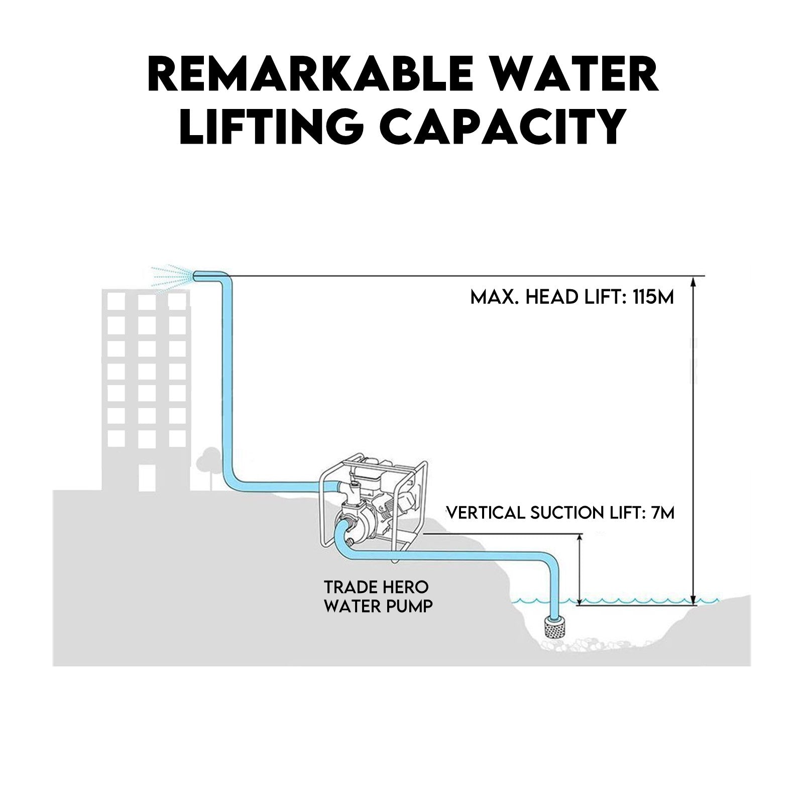 Honda GP200 6.5HP High-Pressure Water Pump | 115m Max Head | Twin Impeller by KingTech