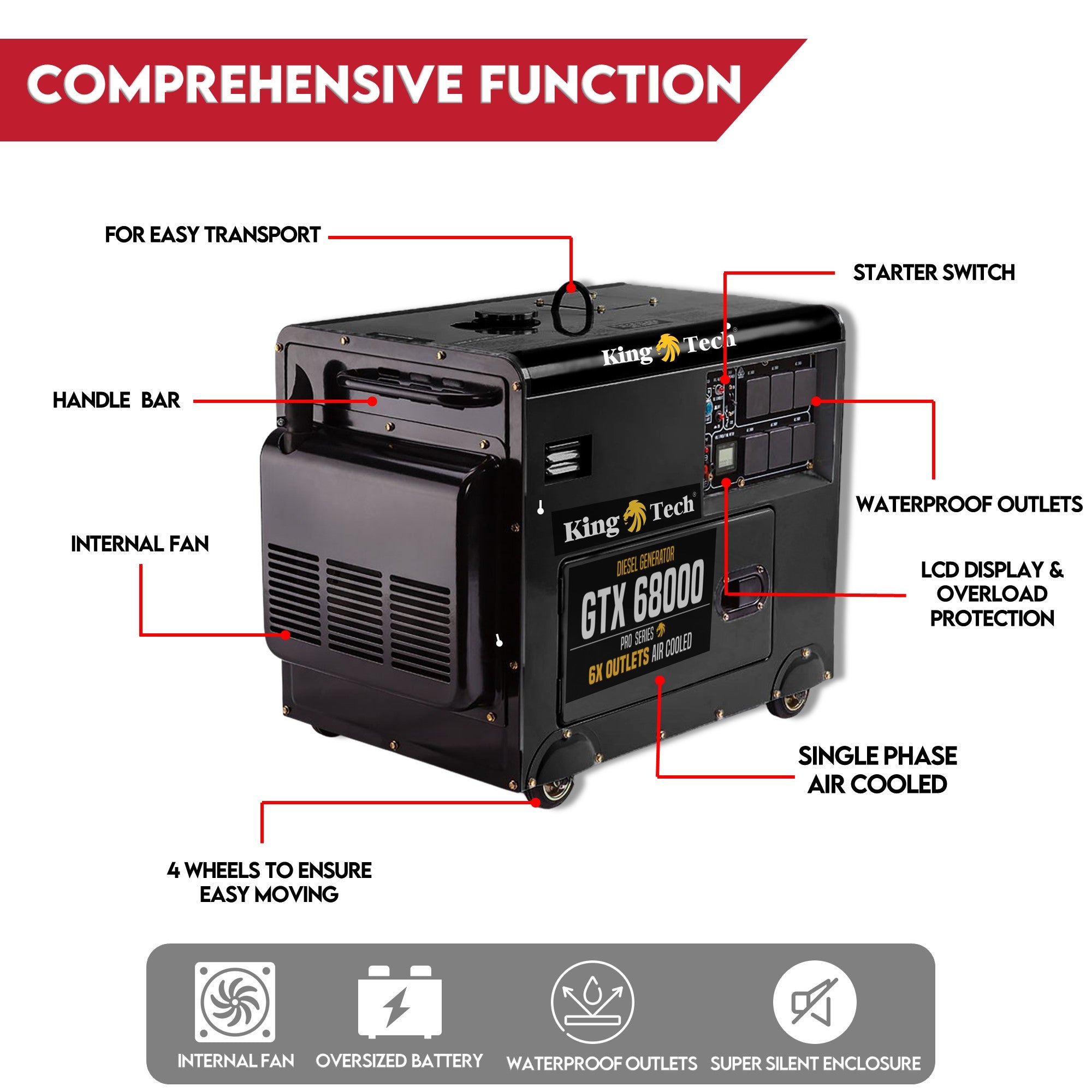 Portable Diesel Generator - Silent 8.4Kva GTX68000